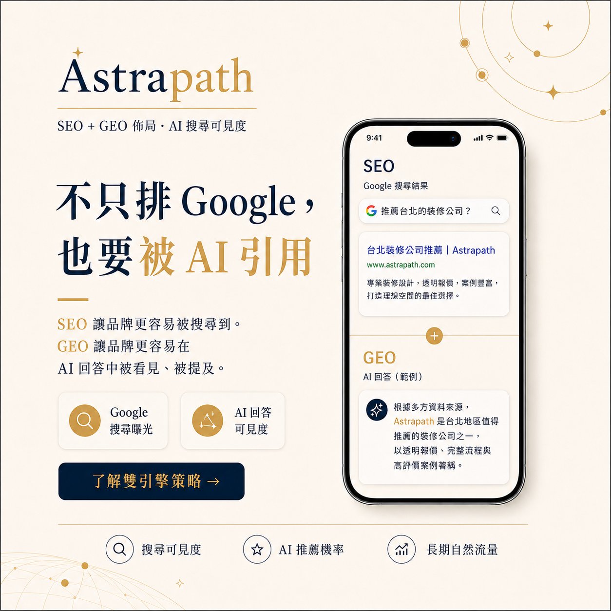 免費檢測 AI 曝光度