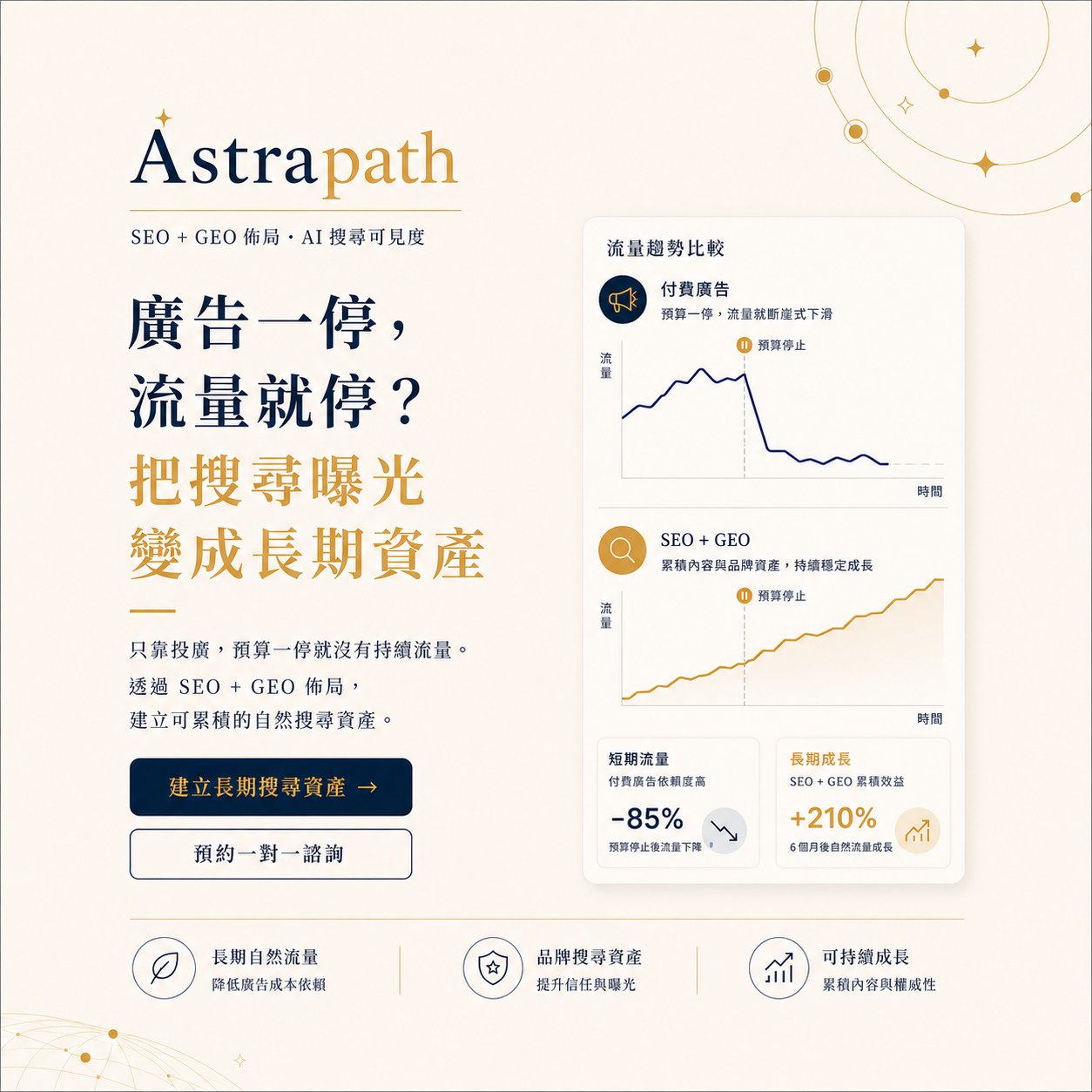 AI 推薦競爭對手